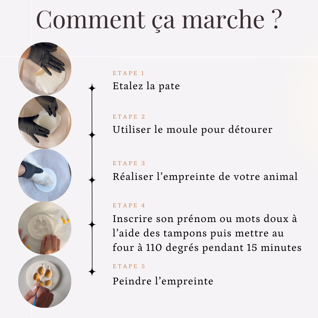 Kit empreintes